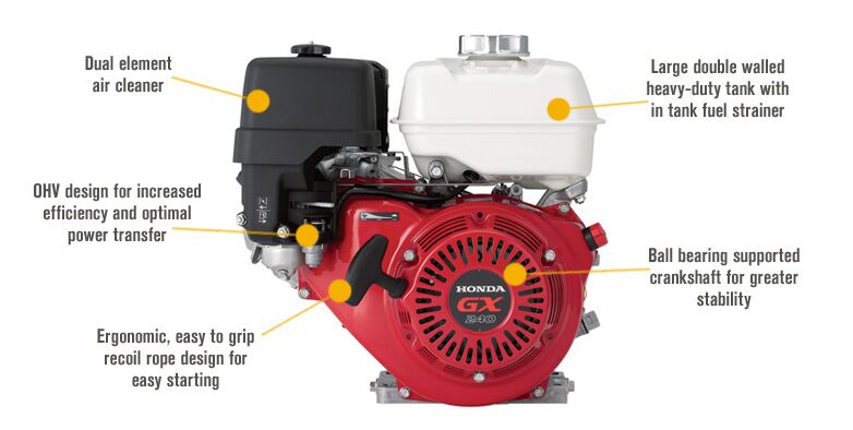 HONDA/ホンダ　GX240 Honda GX240 8 HP Engine w/ 6:1 Gear Reduction – Sprayer Depot